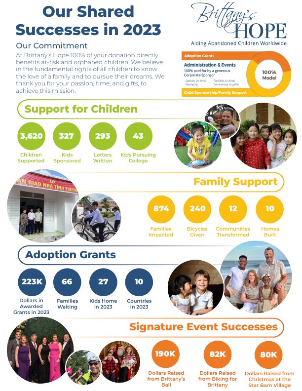 Our Shared Successes in 2023